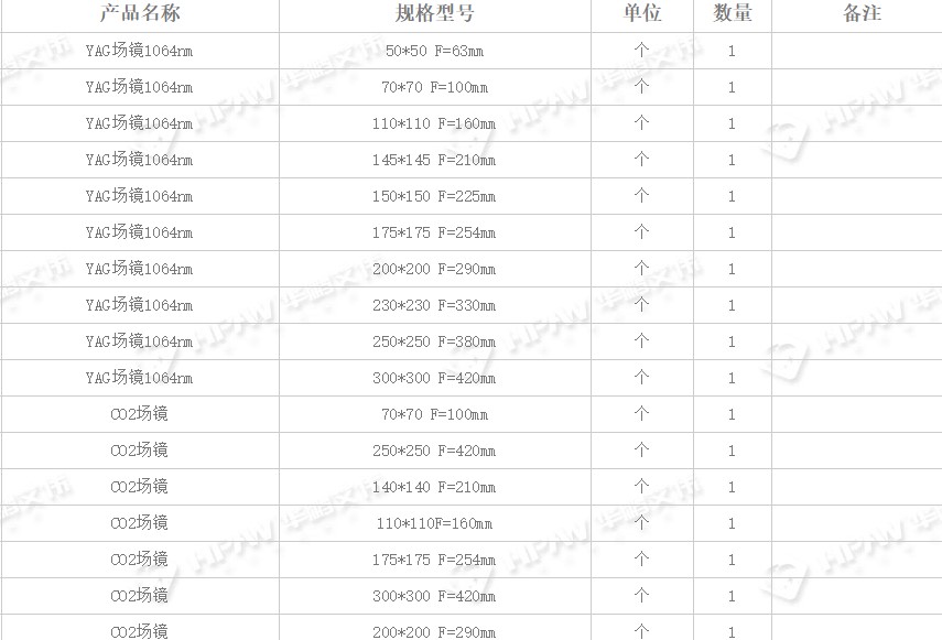 關于YAG和CO2場鏡的焦距和范圍