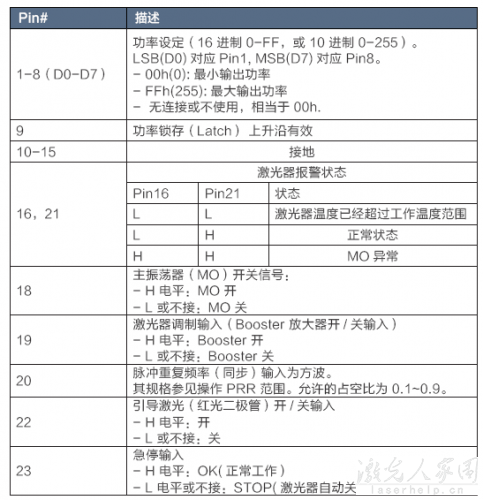 請問用PLC怎么控制光纖激光器和二氧化碳激光器？  第1張