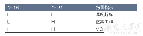 請問用PLC怎么控制光纖激光器和二氧化碳激光器？  第3張