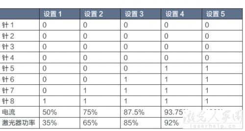 請問用PLC怎么控制光纖激光器和二氧化碳激光器？  第2張