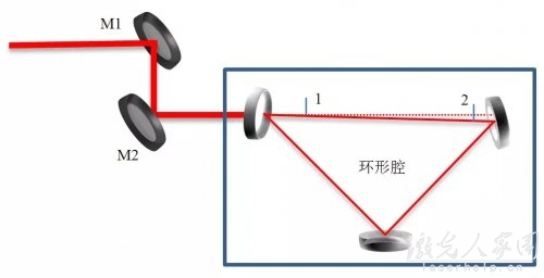 諧振腔模式匹配及光路調節技巧 第3張