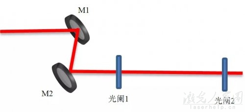諧振腔模式匹配及光路調節技巧 第1張