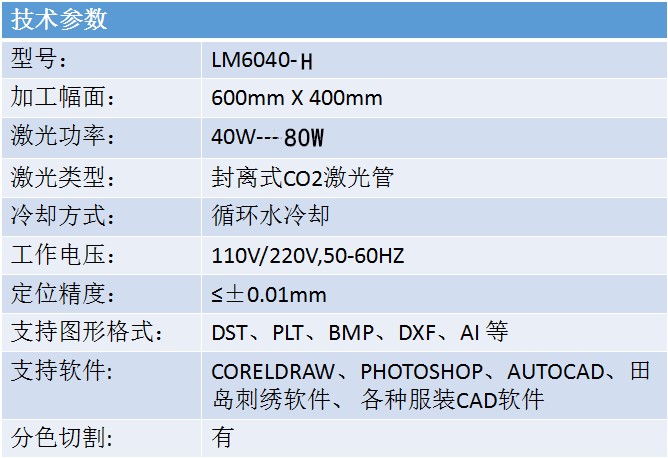 桌面式6040激光雕刻機 第2張