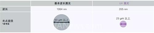 uv激光打標機的優勢在哪里  第2張