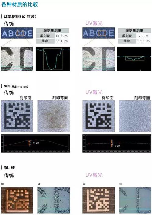 uv激光打標機的優勢在哪里  第1張
