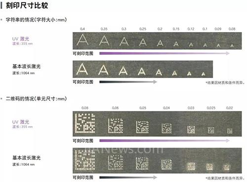 uv激光打標機的優勢在哪里  第3張