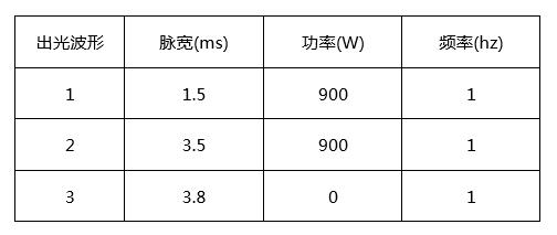 創鑫激光準連續光纖激光器精密焊接分析  第9張