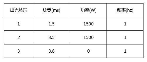 創鑫激光準連續光纖激光器精密焊接分析  第15張