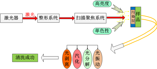 創鑫激光：激光清洗行業的現狀與未來  第2張