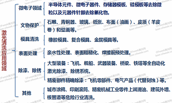 創鑫激光：激光清洗行業的現狀與未來  第4張