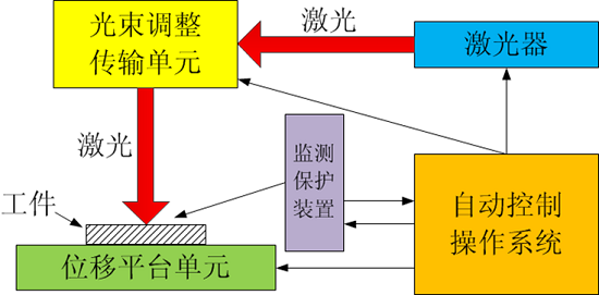 創鑫激光：激光清洗行業的現狀與未來  第3張