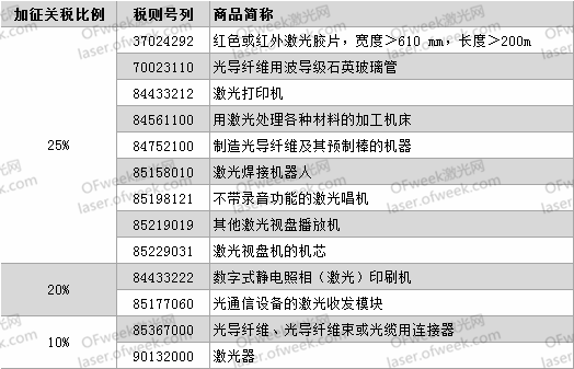 要打便打！針對激光領域有哪些反制措施？  第1張