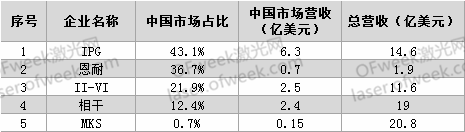 要打便打！針對激光領域有哪些反制措施？  第1張