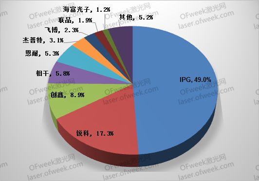 要打便打！針對激光領域有哪些反制措施？  第2張