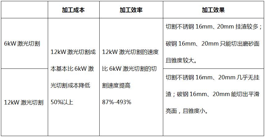 用哪種激光切割設備更省成本  第10張