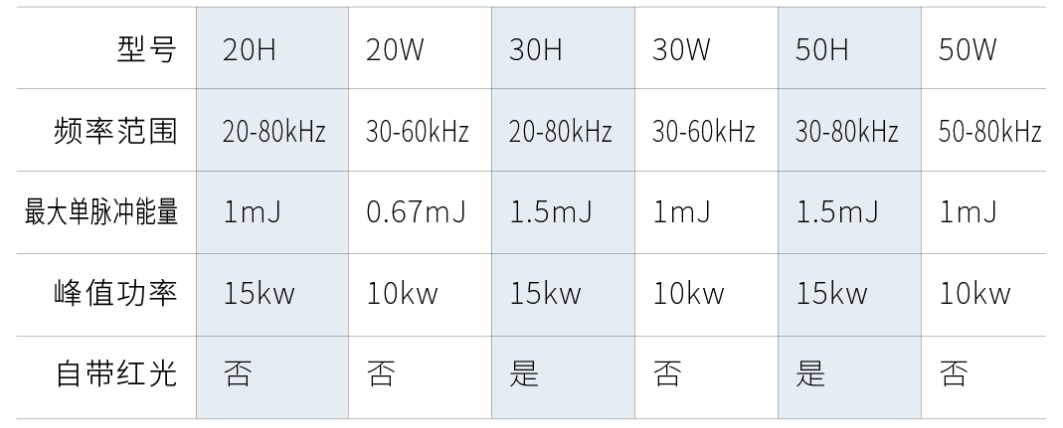 創鑫激光脈沖高能量H系列重磅上市  第1張