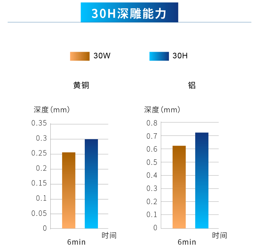 創鑫激光脈沖高能量H系列重磅上市  第4張
