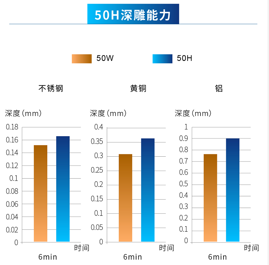 創鑫激光脈沖高能量H系列重磅上市  第2張