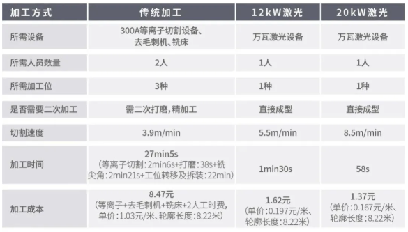 激光切割機應用行業：齒輪  第2張