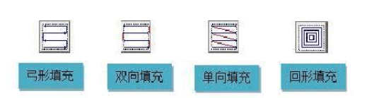 激光打標機的填充是怎么回事？