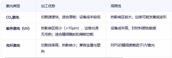 ps塑料材質用什么激光打孔切割  第1張
