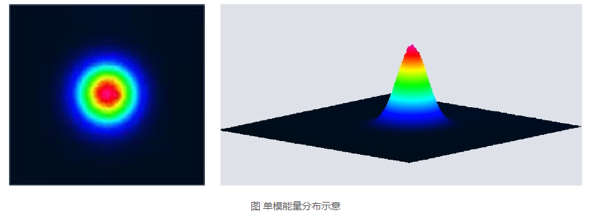浪起激光:一文看懂清洗激光器里的“單?!迸c“多?!? 第1張