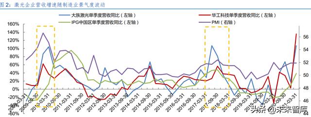 激光產業發展(半導體激光做一次多錢) 第1張