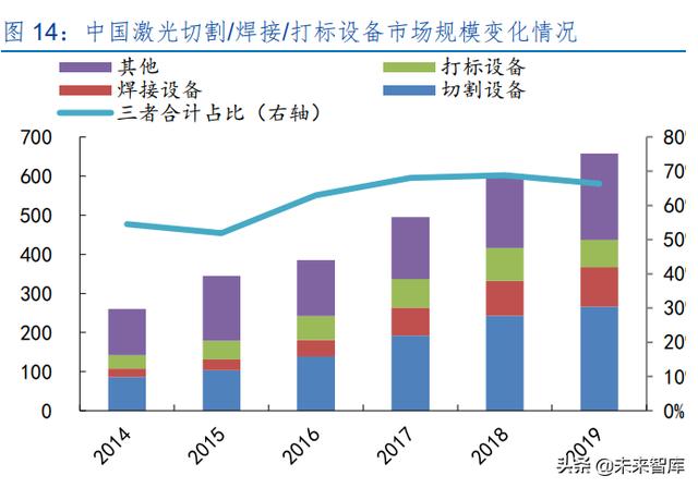 激光產業發展(半導體激光做一次多錢) 第6張