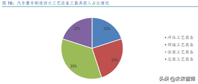 激光產業發展(半導體激光做一次多錢) 第7張