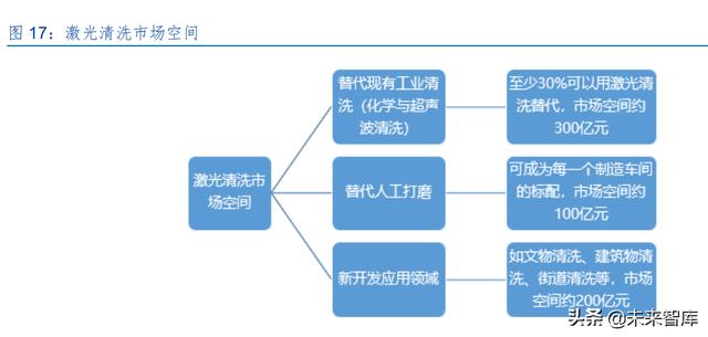 激光產業發展(半導體激光做一次多錢) 第8張