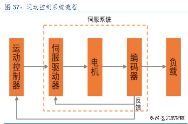 激光產業發展(半導體激光做一次多錢) 第18張