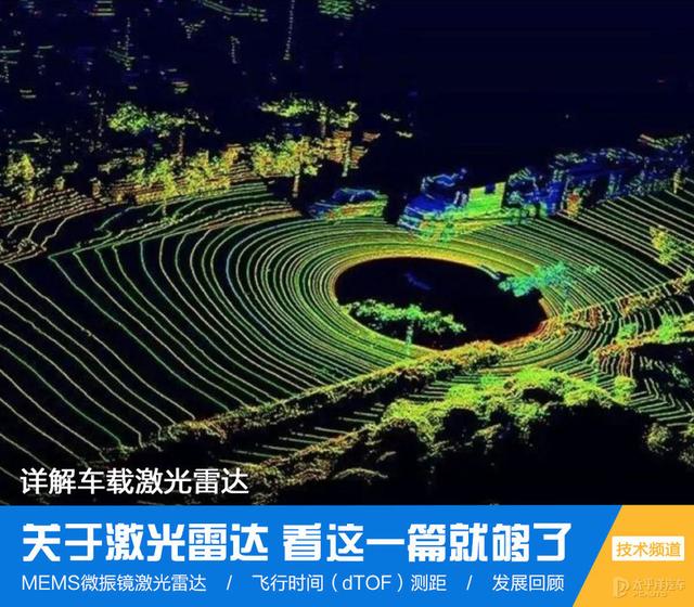 激光雷達(固態激光雷達)  第1張