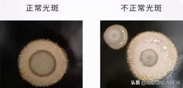 激光焦點(激光焦點位置的含義) 第1張