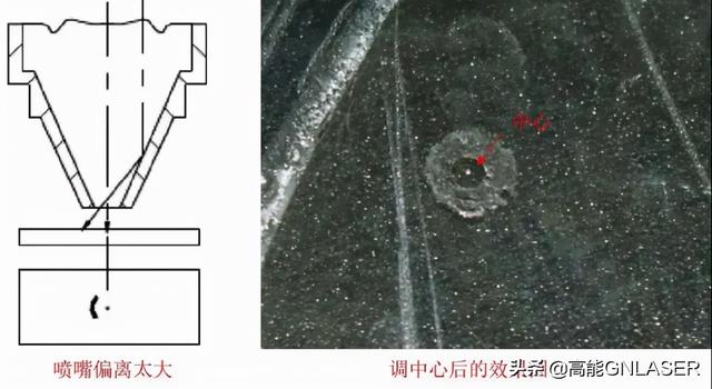 激光焦點(激光焦點位置的含義) 第10張