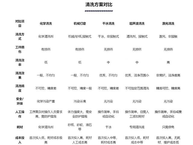 連續激光清洗(便攜激光清洗機)  第4張
