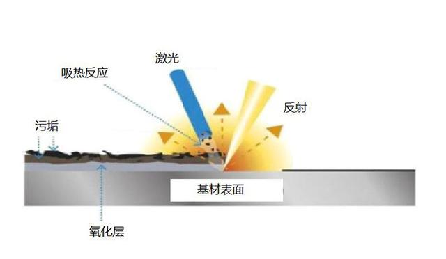 激光除銹會不會引發燃燒(激光除銹機廠家有哪些)  第7張